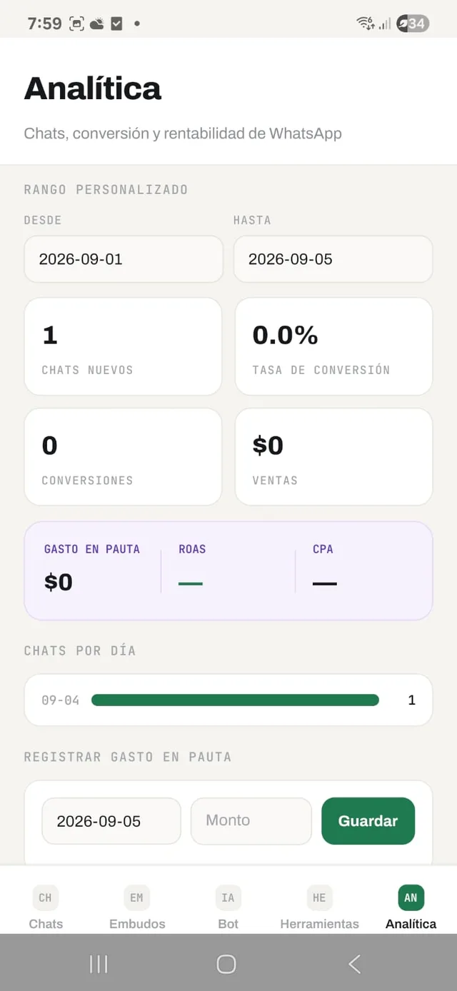 Captura real de la pantalla Analítica de la app Kuribot